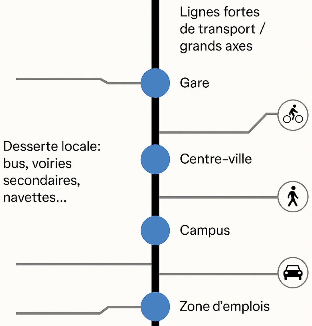 LA MOBILITE : AU COEUR DES COMPETENCES DE LA METROPOLE #11